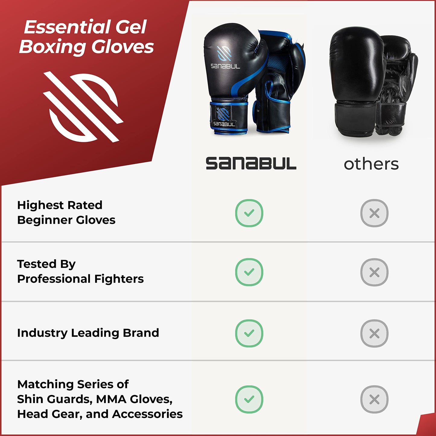 Sanabul Essential Gel Boxing Gloves | Pro-Tested Kickboxing Gloves for Men and Women | Ideal for Boxing, MMA, Muay Thai, and Heavy Bag Training All Black, 10 oz